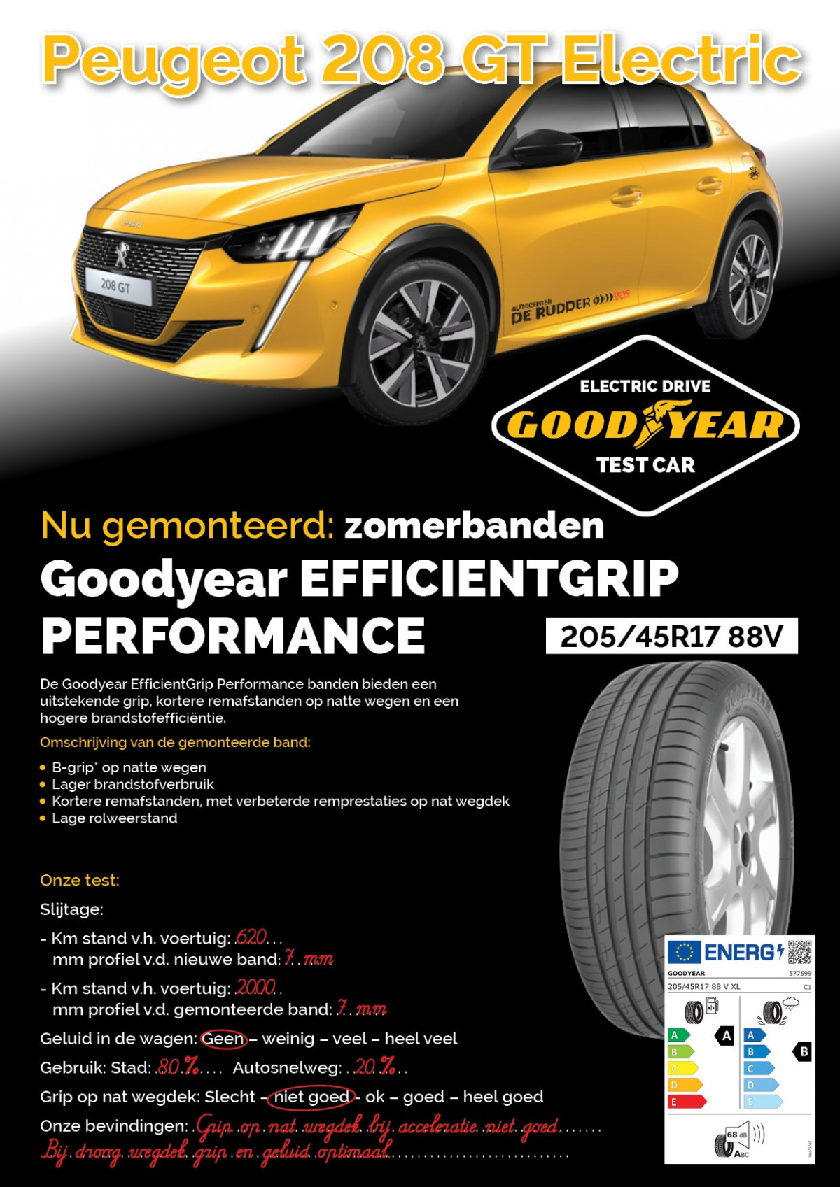 Fiche Test Car Zomerband 08 11 2021 (002) 2